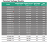 LED40W-024 Thomas Research - Specifications Models