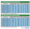 LED20W-40-C0500-LE Thomas Research - Specs