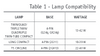 Bodine B4CFG Lamp Compatibility Table