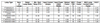 ICN-2TTP40-SC Advance - Specifications