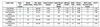 ICN-2S54-90C-N Advance - Specifications