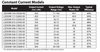 LED50W-040-C1250-D Thomas Research - Models