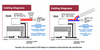 FX95120 B+L Technologies - Cabling Diagram