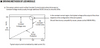 LPF-40-54 Mean Well  - Driving Method