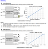 EUD-480S560DT Inventronics - Wiring Dimming