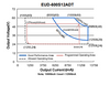 EUD-480S10ADT Inventronics - Operating