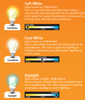 Light Bulb Color Temperature Range