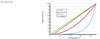 761/L eldoLED SOLOdrive (SL0761L2) - Dimming Curves
