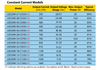LED20W-28-C0700 Thomas Research - Specifications
