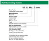 Littelfuse LED Driver Surge Protection - Model Numbering