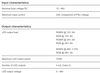 720/D eldoLED LINEARdrive (LIN720D3) - Input/Output Specs