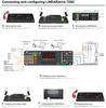 720/D eldoLED LINEARdrive (LIN720D3) - Installation and Wiring
