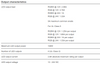 100S LINEARdrive eldoLED P - Output Specifications