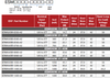 ESM020W-0280-42 ERP Power - Specifications