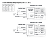 Sylvania OSRAM 51480 - 4 Lamp Wiring