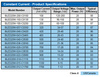 BLED20W-036-C0550 Thomas Research - Specs