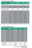 LED25W-40-C0500-D Thomas Research - Specifications