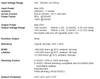 CPWLD25-56U-035 CITA Constant Current LED Driver - Specifications