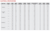 KTEB-254HO-UV-PS Keystone Electronic Ballast - Specifications