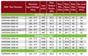 ESP050W-1050-42 ERP Power - Specifications