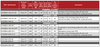 ERP Power -  EVM Series
