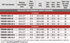 PHB50W-1200-42 ERP Power - Model Specifications