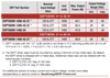 ERP-Power ESPT Series- Models