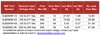 ERP-Power VLB Series- Models