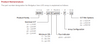 Vero 18 LED Array - Product Nomenclature