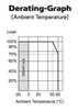 RACD60-1050A RECOM Power LED Driver- Derating Graph