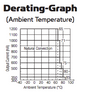 RCD-24-0.70/W/X3 RECOM Power LED Driver- Derating Graph