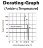 RCD-48-1.00/W RECOM Power LED Driver- Derating Graph