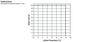 RACT12-500 RECOM Power LED Driver- Derating Graph