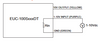 EUC-100SxxxDT (ST) Inventronics LED Driver - Dim Wiring Example