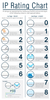 IP Rating Chart