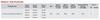 KTLD-25-UV-PS450-54-VDIM-LP2 Keystone -  Specifications