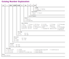 Advance Xitanium - Catalog Numbering