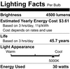 S8980 Satco LED - Lighting Facts