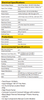 LED50W-024 Thomas Research - General Specs