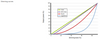 eldoLED ECOdrive 766/LHC - Dimming Curve