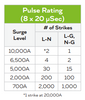 LSP4-UNV Hatch Surge Protection Device - 10KA Rating