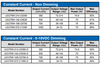 LEG75W-142-C0530-D Thomas Research Products LED Driver - Model Specifications