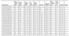 CI023C048V046CNN1 Advance CertaDrive Gen1 LED Driver - Specifications