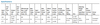 CI025C060V042CNU1 Advance CertaDrive - Specifications