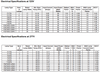 IOP-2PSP32-HL-N Advance Optanium - Specifications