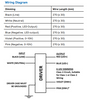 XI150C160V050CNF2 Advance Xitanium LED Driver - Wiring