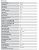 OT FIT 120/220-240/750 D LT2 L Osram Sylvania LED Driver - Specifications