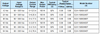 EUV-150S024ST Inventronics - Specifications