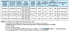 EUM-100S150DT Inventronics - Specifications