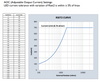 929000710103 Advance Xitanium - AOC (Adjustable Output Current) Settings